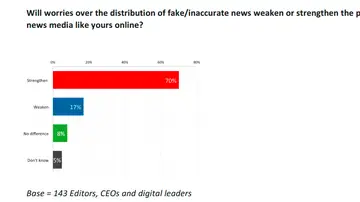 Preocupación por las noticias falsas Preocupación por las noticias falsas