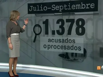 Frame 12.160073 de: CORRUPCION Frame 12.160073 de: CORRUPCION