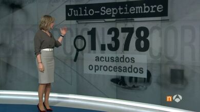Los jueces procesaron por corrupción a 1.378 cargos públicos desde julio 2015