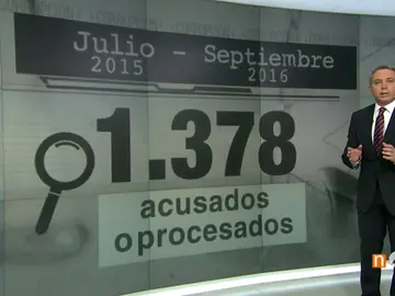 Frame 20.749444 de: corrupcion Frame 20.749444 de: corrupcion