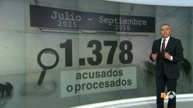Los jueces procesaron por corrupción a 1.378 cargos públicos desde julio 2015