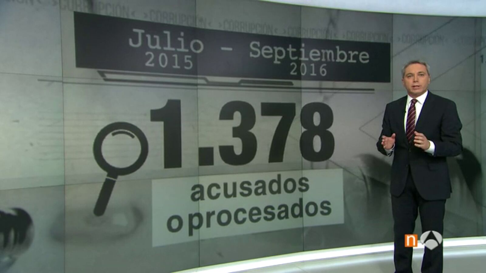 Los jueces procesaron por corrupción a 1.378 cargos públicos desde julio 2015