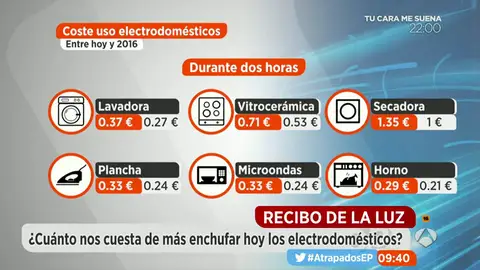 Frame 50.293333 de: precio luz Frame 50.293333 de: precio luz