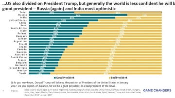 'Opiniones sobre Trump y Obama', una encuesta realizada por Ipsos