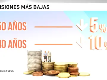 Frame 49.108985 de: En poco más de una década se ha duplicado el coste Frame 49.108985 de: En poco más de una década se ha duplicado el coste