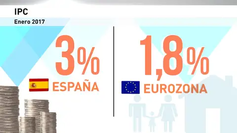 Frame 20.302173 de: Cómo influye en nuestro día a día la subida del IPC Frame 20.302173 de: Cómo influye en nuestro día a día la subida del IPC