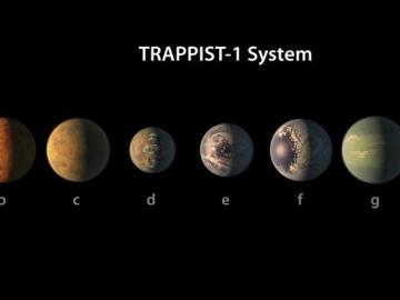 Los siete exoplanetas descubiertos por la NASA