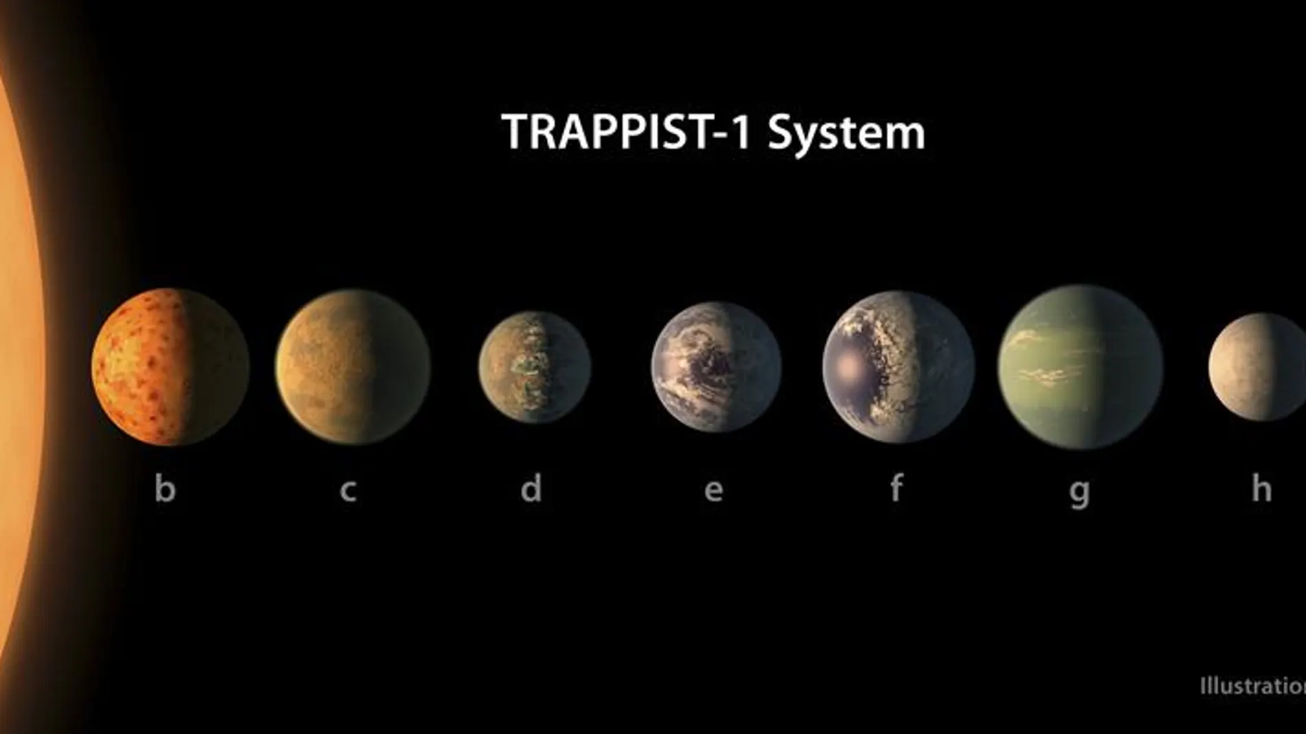 Los siete exoplanetas descubiertos por la NASA Los siete exoplanetas descubiertos por la NASA