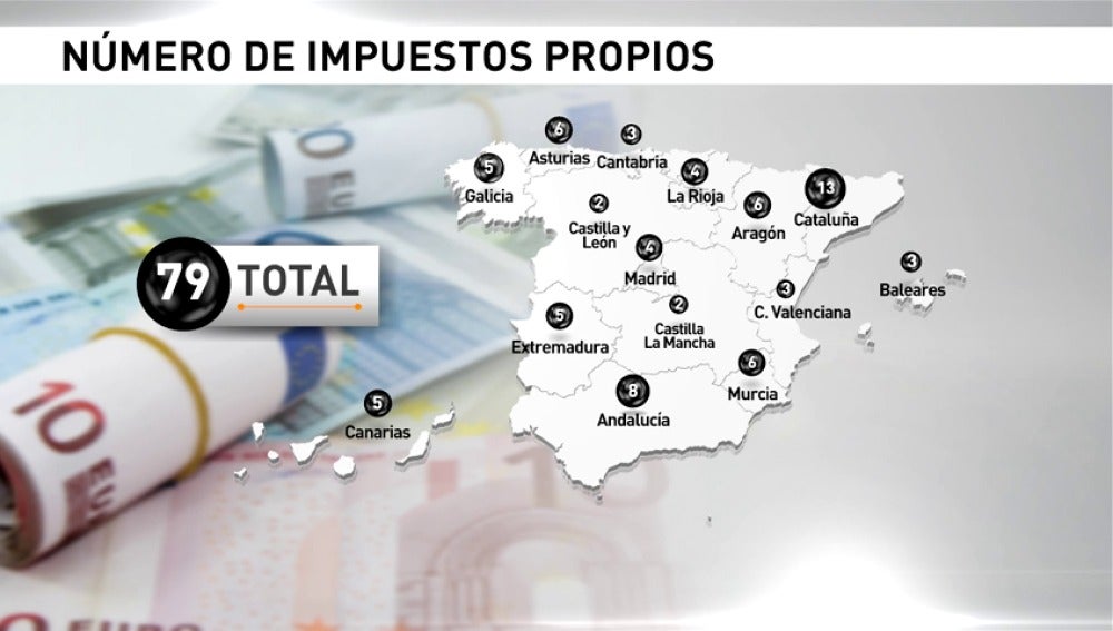 Frame 6.80957 de: Andalucía y Cataluña entre las comunidades que más impuestos propios tienen