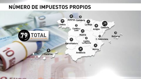 Frame 6.80957 de: Andaluc&iacute;a y Catalu&ntilde;a entre las comunidades que m&aacute;s impuestos propios tienen