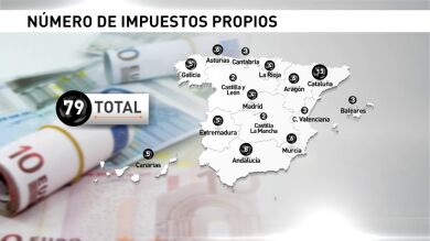 Andalucía y Cataluña, entre las comunidades que más impuestos propios tienen
