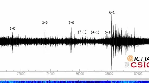Movimientos sísmicos en Barcelona tras el gol de Sergi Roberto. Movimientos sísmicos en Barcelona tras el gol de Sergi Roberto.