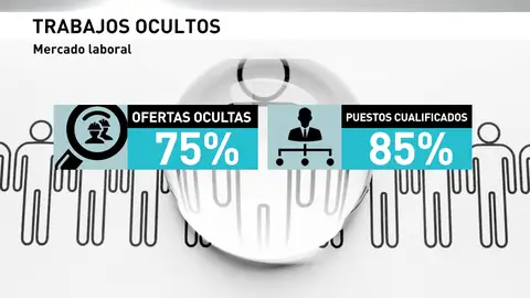 Frame 23.987418 de: La mayor parte de las ofertas de empleo no se publican Frame 23.987418 de: La mayor parte de las ofertas de empleo no se publican