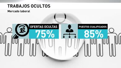 De cada cuatro puestos de trabajo disponibles, tres nunca se llegan a publicitar