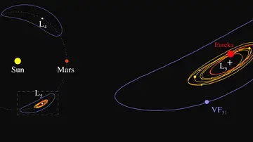 La órbita de Marte alberga restos de miniplanetas La órbita de Marte alberga restos de miniplanetas