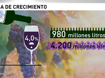 Frame 25.003555 de: Crece el consumo de vino en España Frame 25.003555 de: Crece el consumo de vino en España