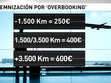 Frame 52.60743 de: ¿Por qué existe el overbooking? Frame 52.60743 de: ¿Por qué existe el overbooking?
