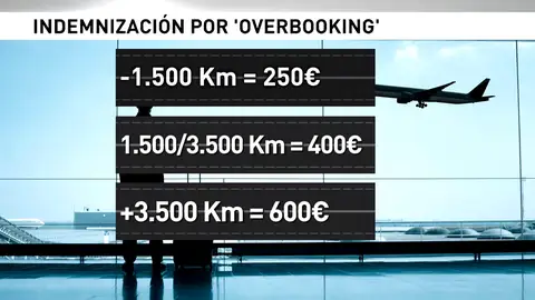 Frame 52.60743 de: ¿Por qué existe el overbooking? Frame 52.60743 de: ¿Por qué existe el overbooking?