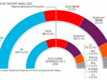 Encuesta de NC Report para La Razón