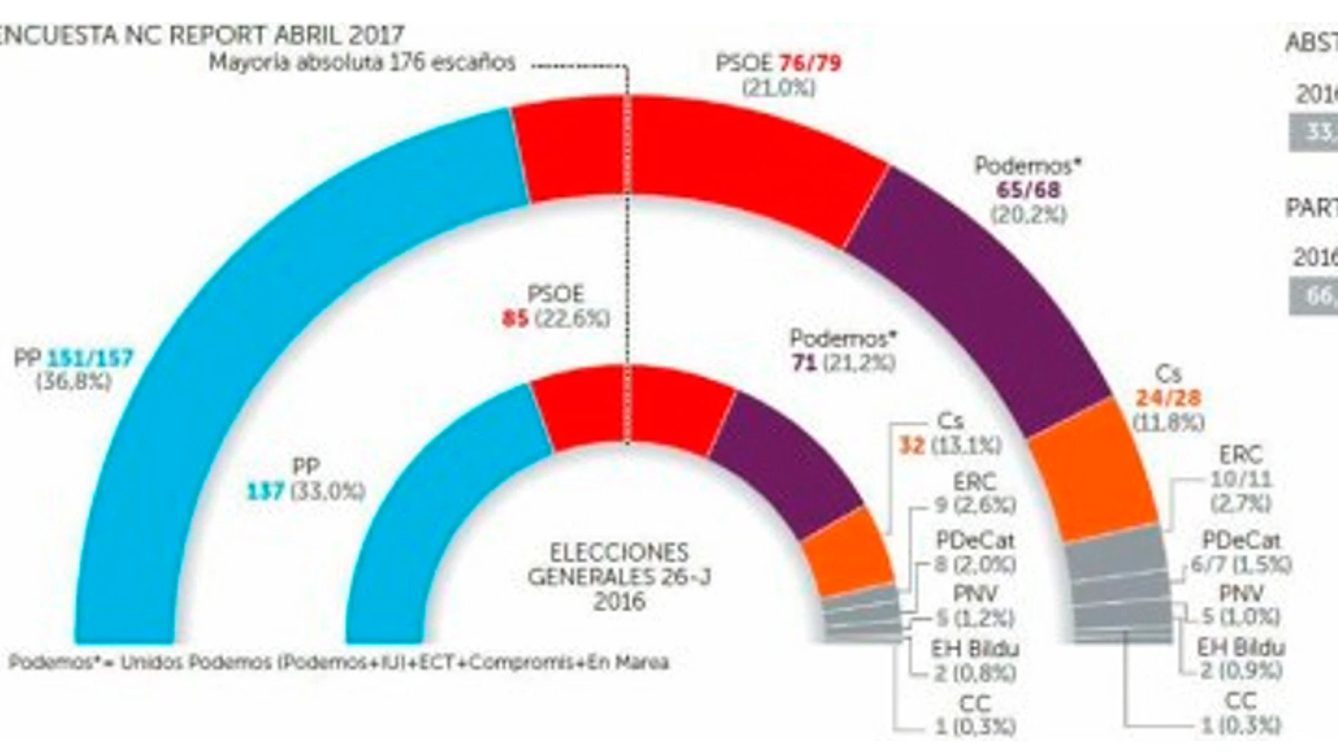 Encuesta de NC Report para La Razón Encuesta de NC Report para La Razón