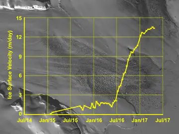 Detectan una anormal aceleración del movimiento del glaciar ártico Negribreen Detectan una anormal aceleración del movimiento del glaciar ártico Negribreen
