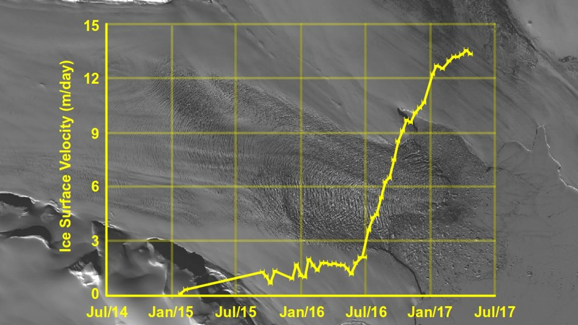 Detectan una anormal aceleración del movimiento del glaciar ártico Negribreen Detectan una anormal aceleración del movimiento del glaciar ártico Negribreen