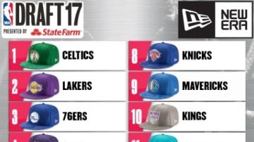 Orden de elección en el Draft 2017 de la NBA