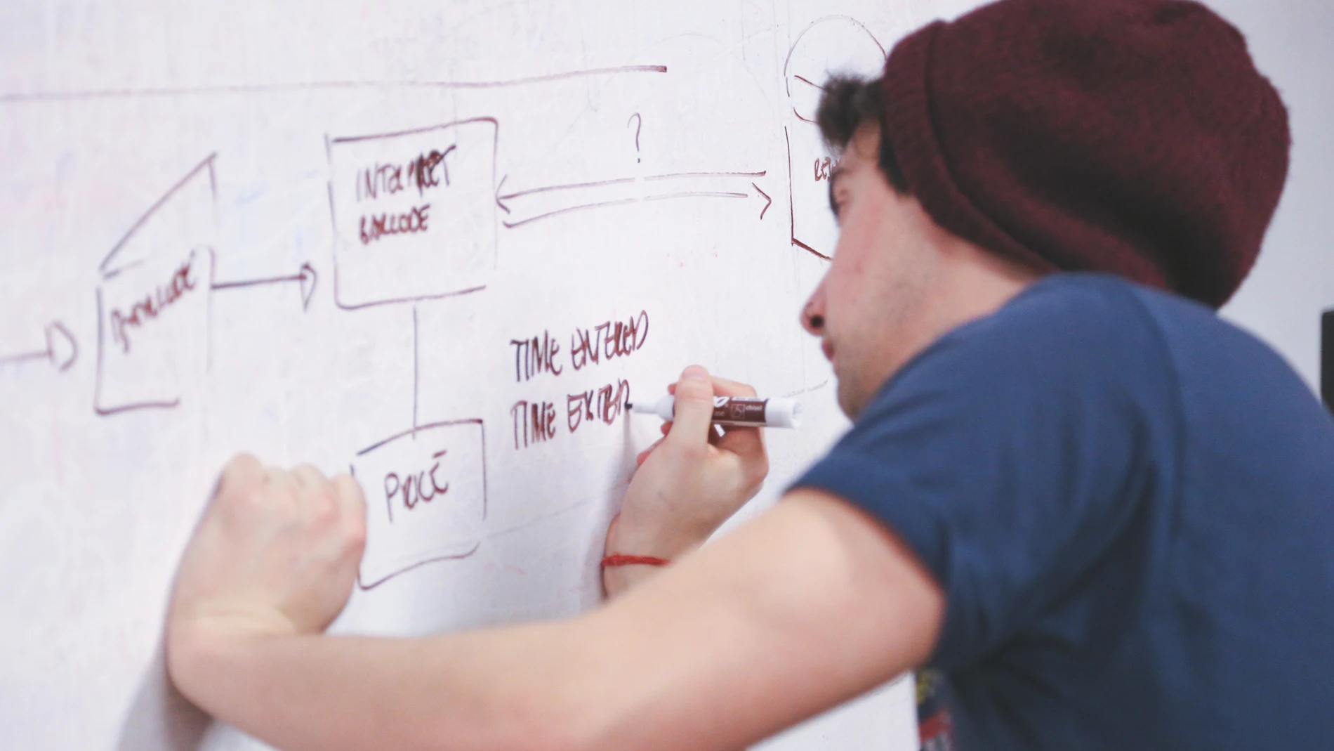 Una startup Una startup