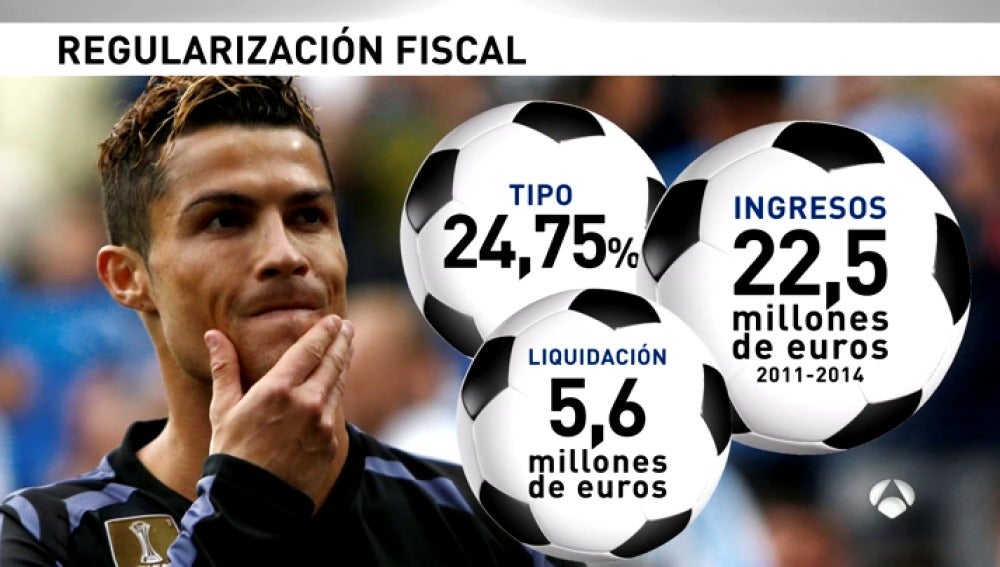 Frame 58.353822 de: Cristiano Ronaldo defraudó 15 millones de euros en relación con sus derechos de imagen, según Hacienda