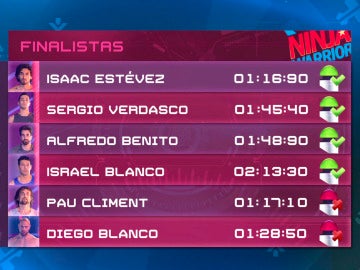 Ya conocemos a los primeros seis finalistas de ‘Ninja Warrior’ España 