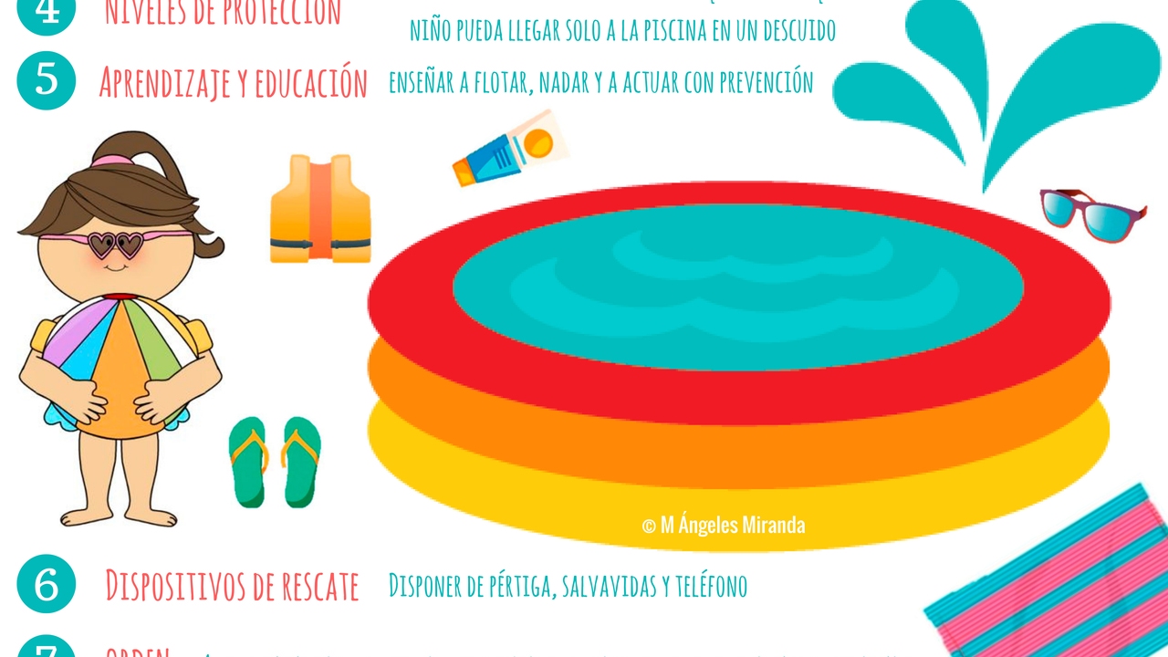 C mo Prevenir Y Actuar En Los Ahogamientos En Las Piscinas c-mo-prevenir-y-actuar-en-los-ahogamientos-en-las-piscinas