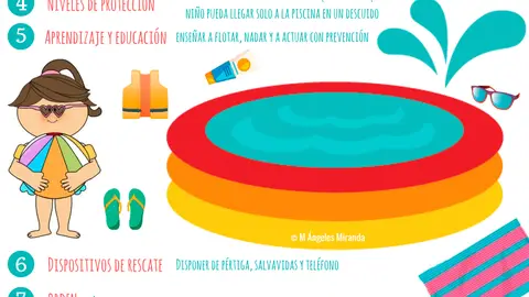 Decálogo de seguridad infantil en piscinas Decálogo de seguridad infantil en piscinas