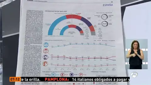 Si hoy se celebraran elecciones, Podemos perdería un millón de votos en relación a las ultimas elecciones. Si hoy se celebraran elecciones, Podemos perdería un millón de votos en relación a las ultimas elecciones.
