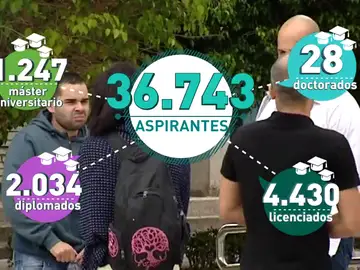 Las academias se llenan de aspirantes cualificados para la oferta pública de empleo Las academias se llenan de aspirantes cualificados para la oferta pública de empleo