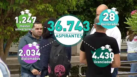 Las academias se llenan de aspirantes cualificados para la oferta pública de empleo Las academias se llenan de aspirantes cualificados para la oferta pública de empleo