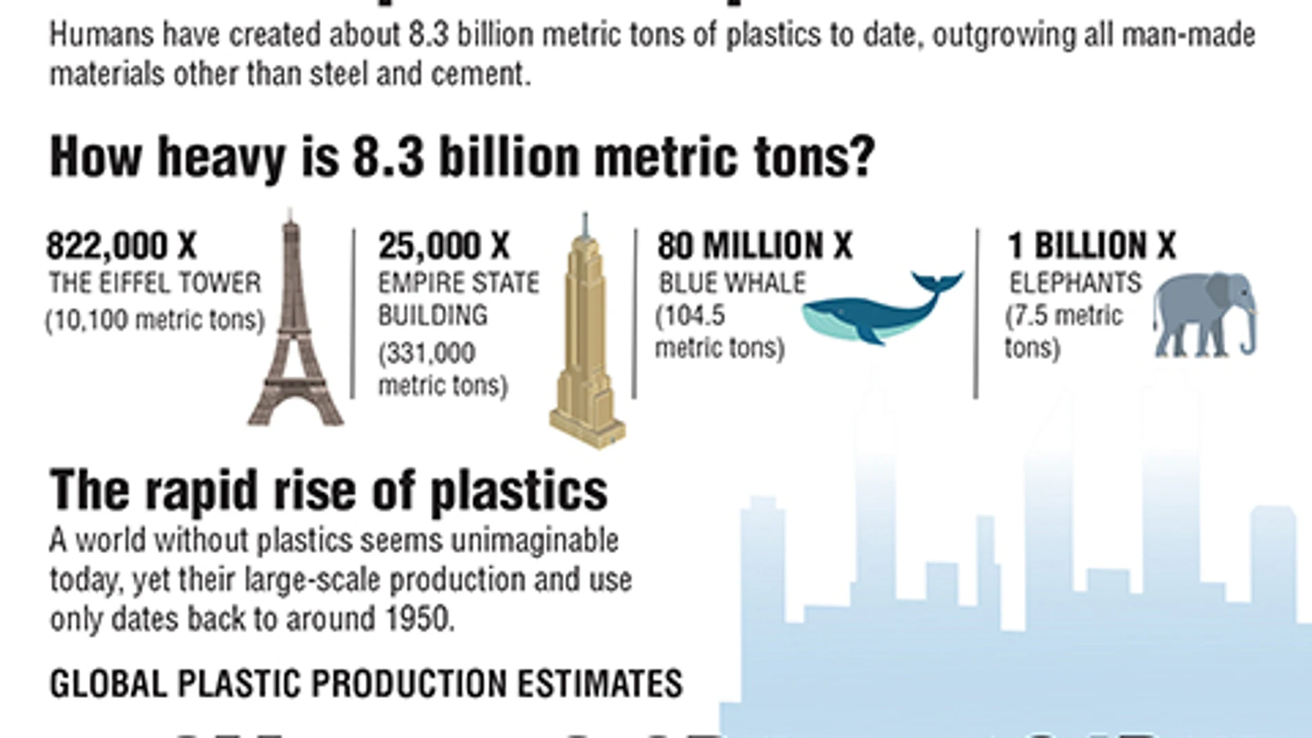 El ser humano produjo 8.300 millones de toneladas de plástico hasta 2015 El ser humano produjo 8.300 millones de toneladas de plástico hasta 2015