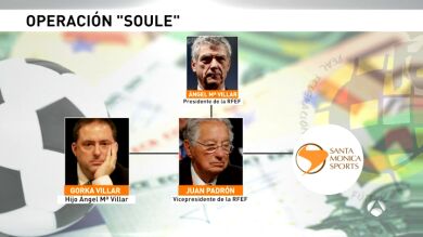 Así actuaba la presunta red de corrupción de Ángel María Villar y su hijo