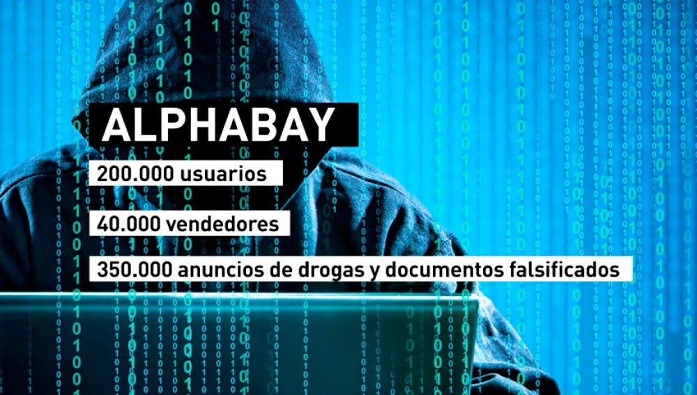 Europol, FBI, DEA y Holanda desmantelan dos de las mayores 'webs criminales'