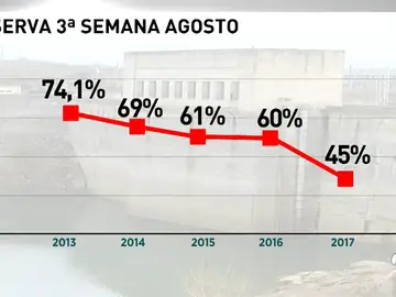 SEQUIA SEQUIA