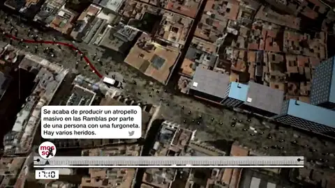 Así informaron los Mossos d'Esquadra de los atentados de Las Ramblas y Cambrils a través de las redes sociales Así informaron los Mossos d'Esquadra de los atentados de Las Ramblas y Cambrils a través de las redes sociales