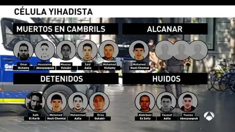 ¿Quiénes son los miembros de la célula que atentó en Cataluña? ¿Quiénes son los miembros de la célula que atentó en Cataluña?
