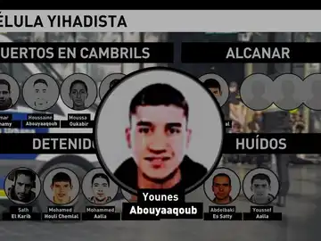Younes Abouyaaqoub, miembro de la célula terrorista Younes Abouyaaqoub, miembro de la célula terrorista