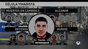 Younes Abouyaaqoub, miembro de la célula terrorista Younes Abouyaaqoub, miembro de la célula terrorista