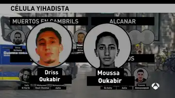 Driss y Moussa Oukabir Driss y Moussa Oukabir