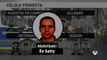 Abdelsaki Es Satty Abdelsaki Es Satty