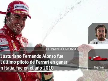 Las estadísticas del GP de Italia 2017 de Fórmula 1 en Monza Las estadísticas del GP de Italia 2017 de Fórmula 1 en Monza