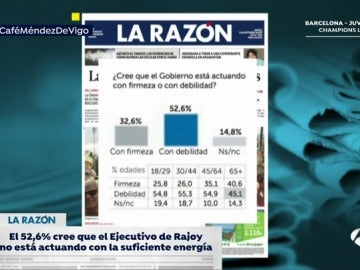 Encuesta sobre Cataluña en La Razón