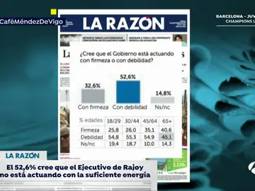 Encuesta sobre Cataluña en La Razón Encuesta sobre Cataluña en La Razón