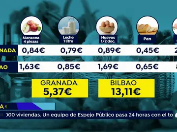 EP experimento consumo EP experimento consumo