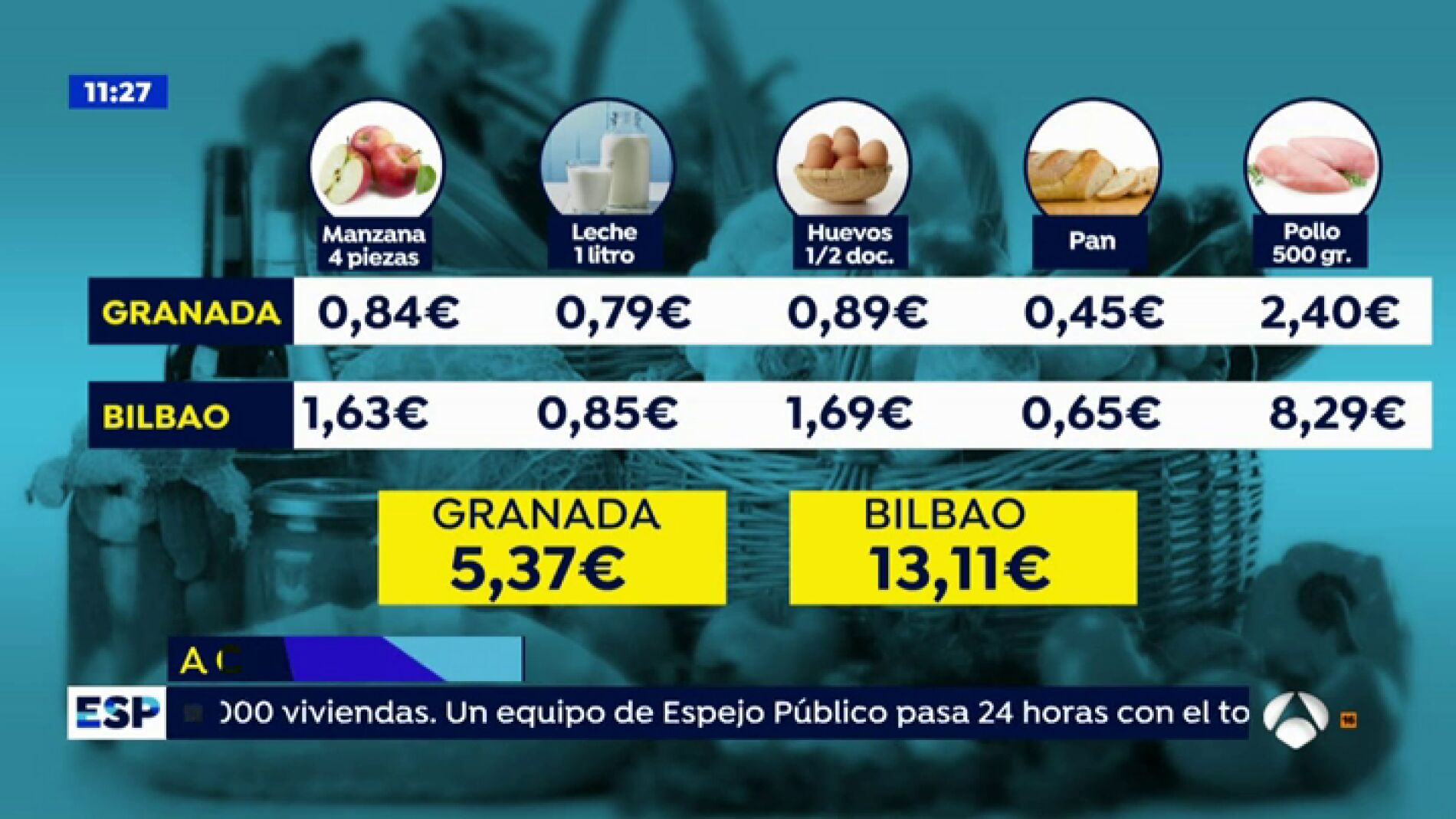 EP experimento consumo
